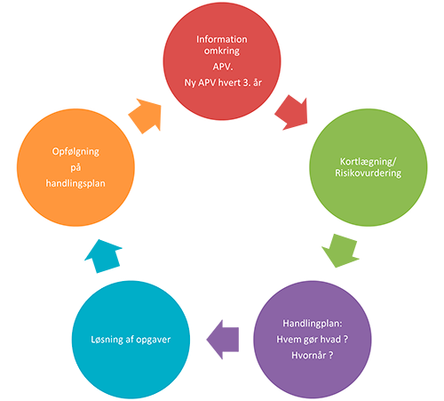Hvad er en APV? Råd og rådgivning